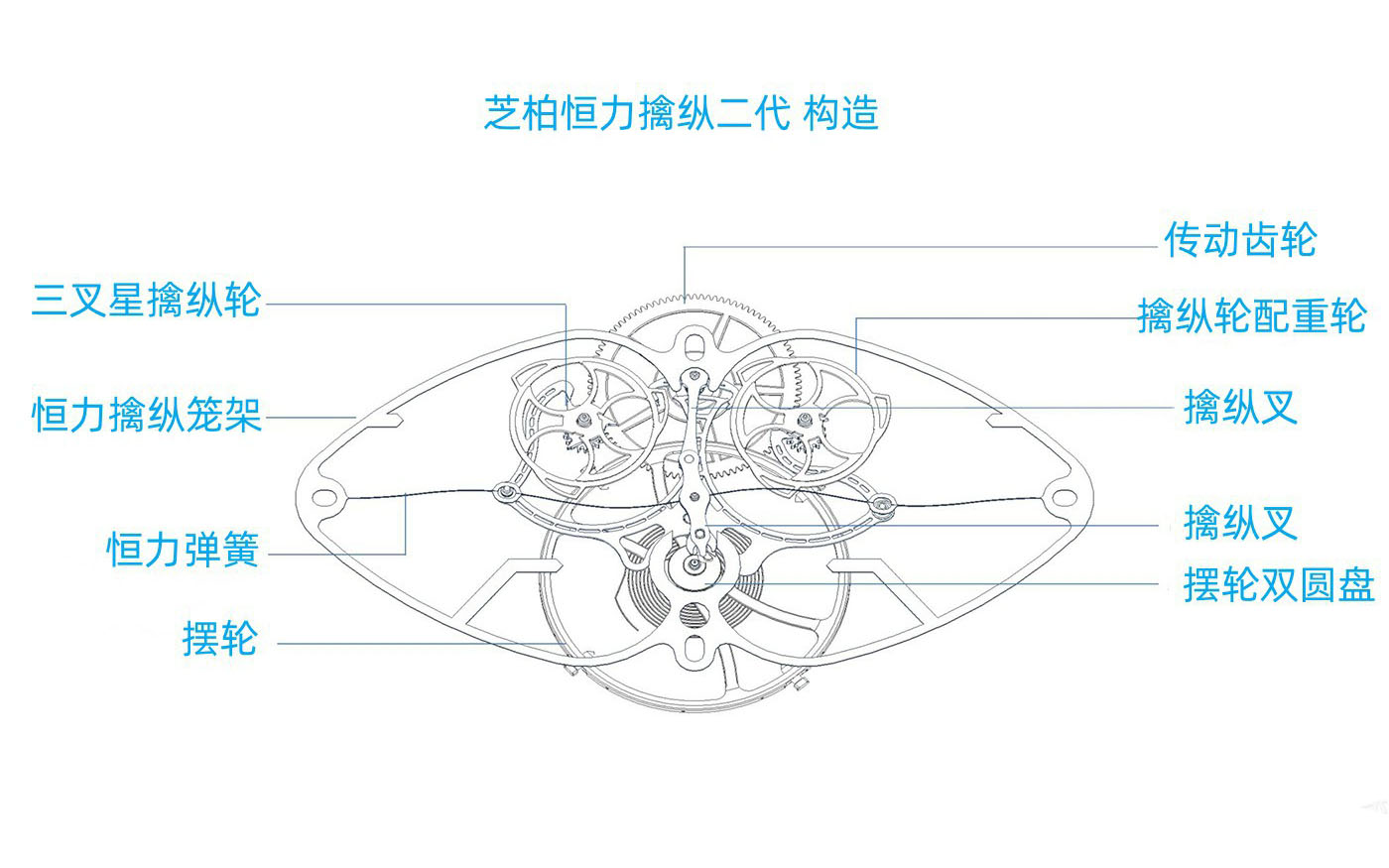 芝柏推出了恒力擒纵第二代，公价81万！（图）